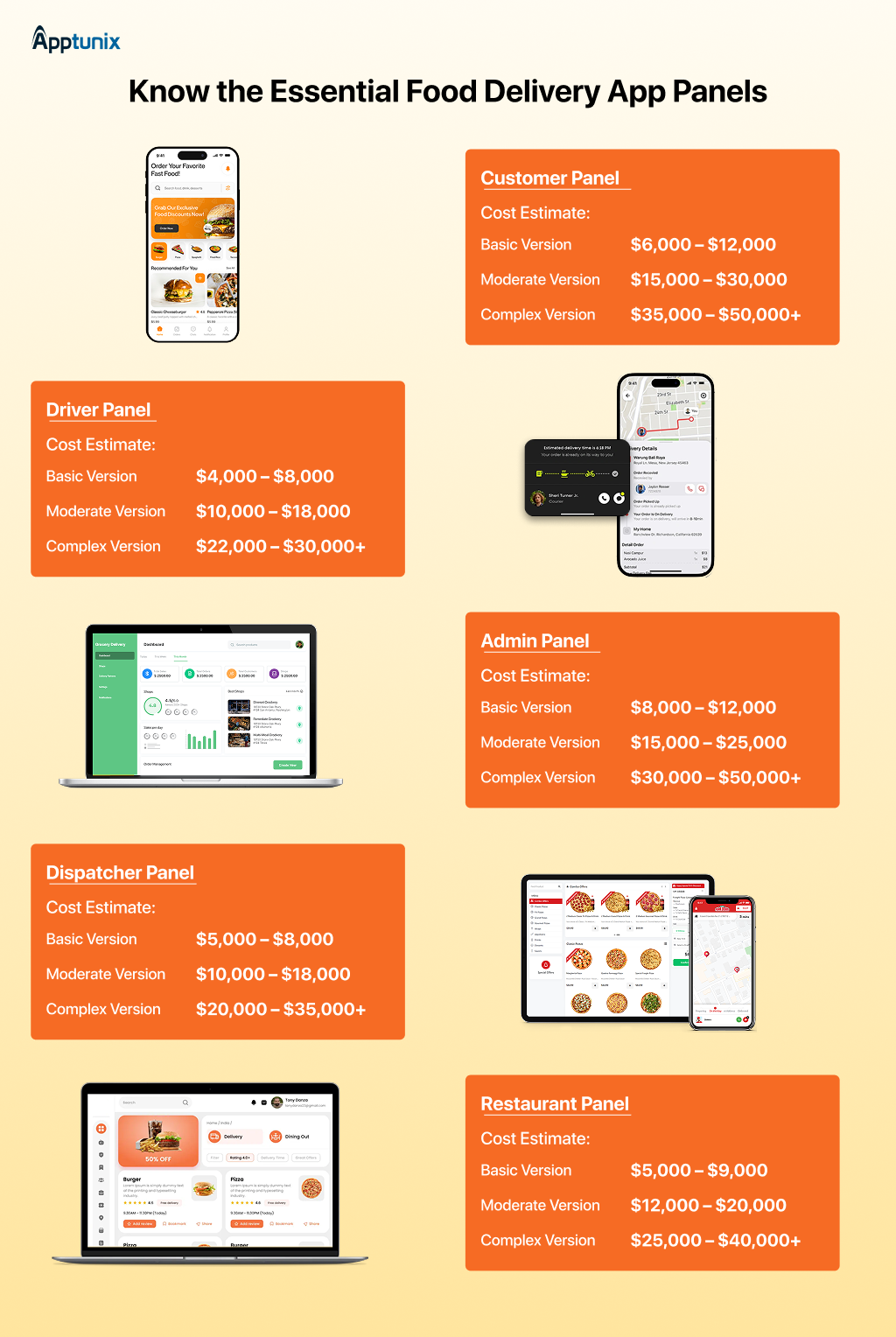 Essential Panels and its cost of a Food Delivery App