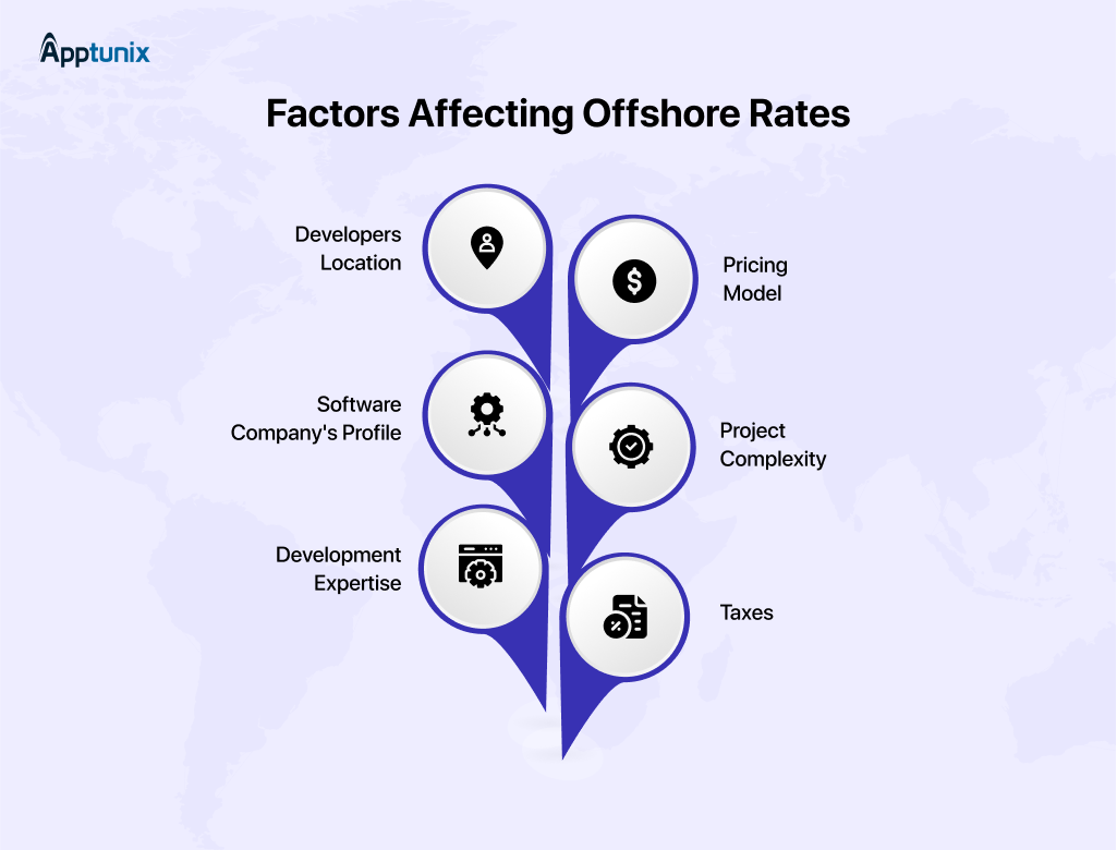 Key Factors That Affect Software Development Rates in 2025