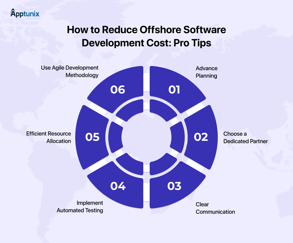 How to Reduce the Offshore Software Development Costs