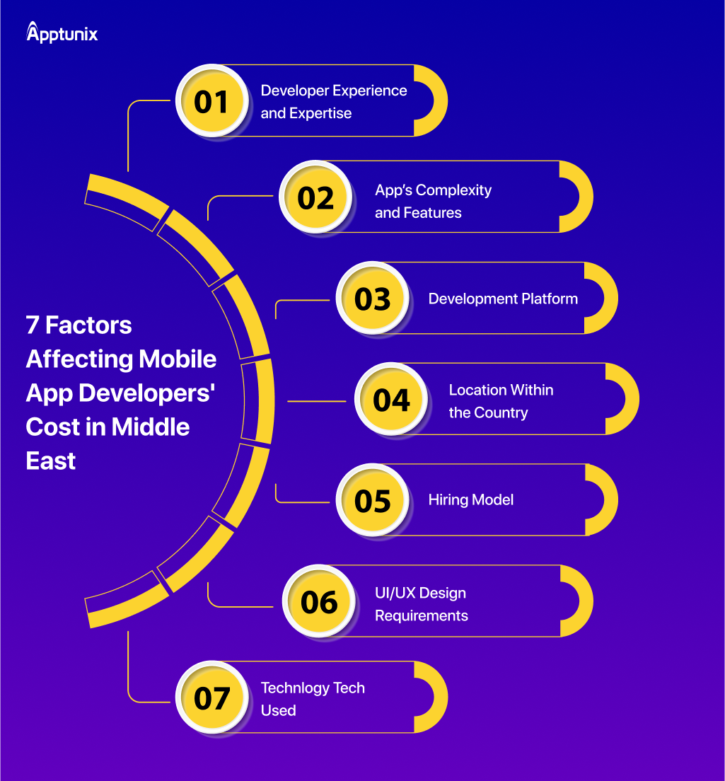 Factors that affect app developers cost in middle east 