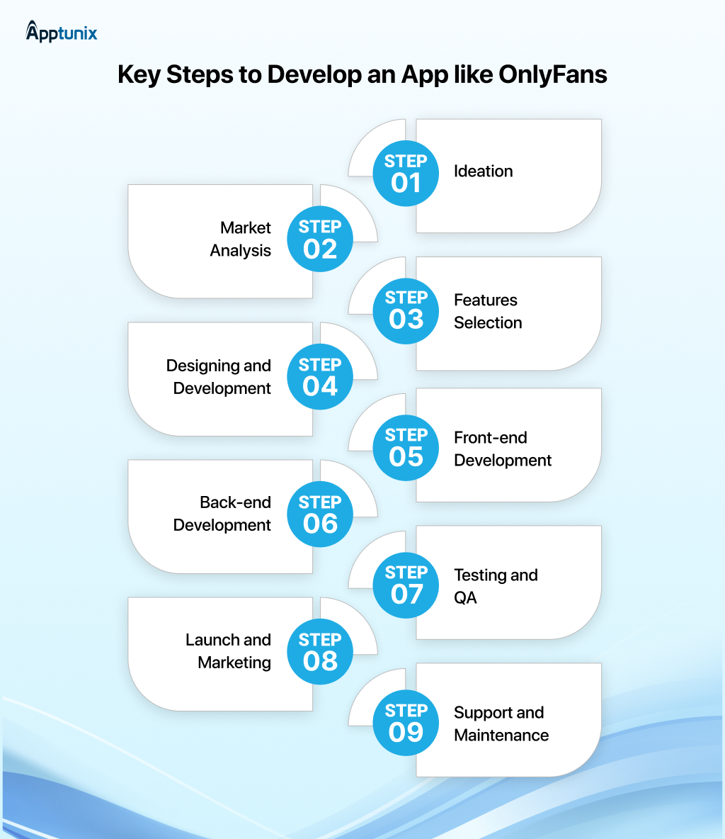 steps to create an app like onlyfans