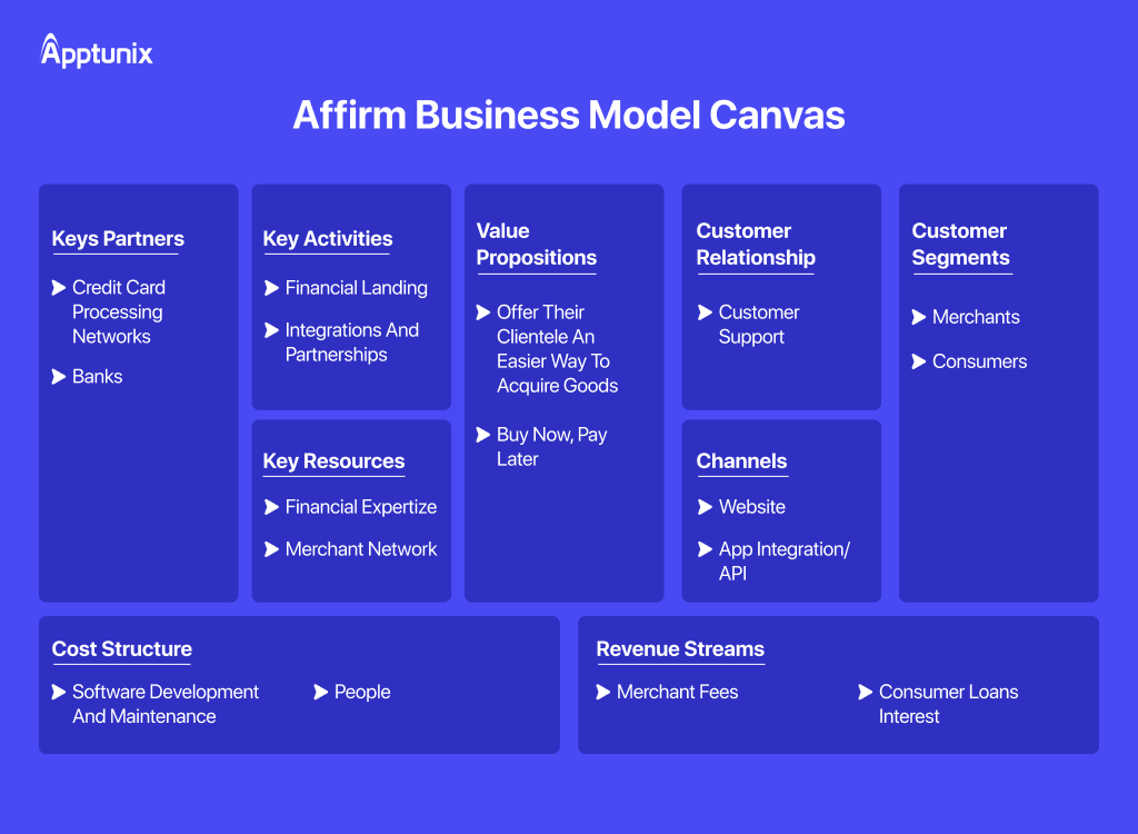affirm business model canvas