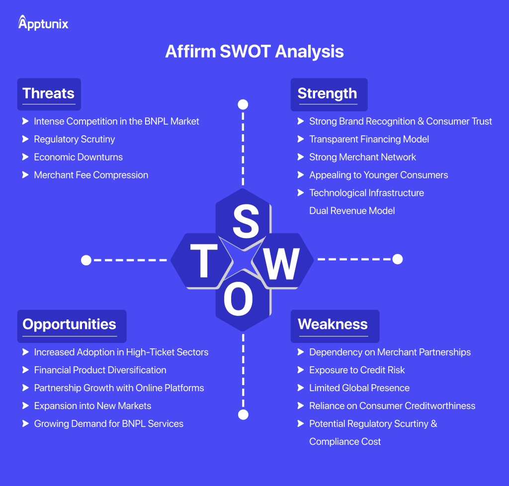 SWOT analysis of Affirm Business & Revenue Model