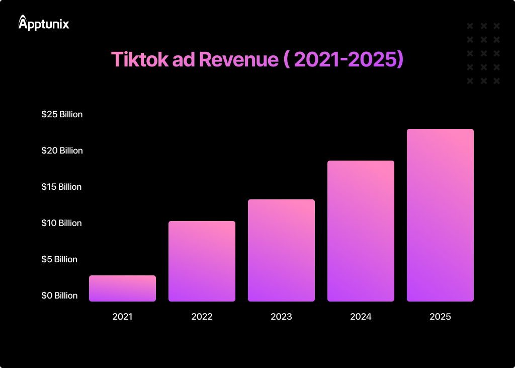 TikTok Revenue Model