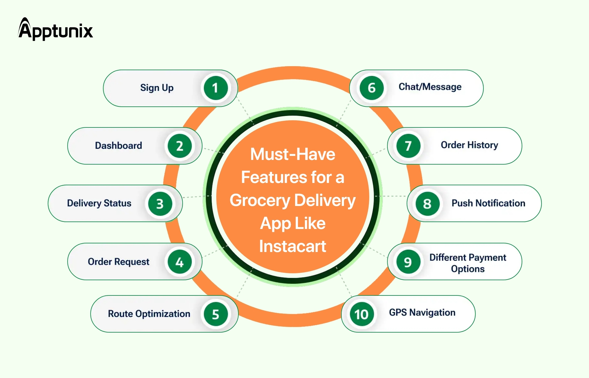 features of grocery app