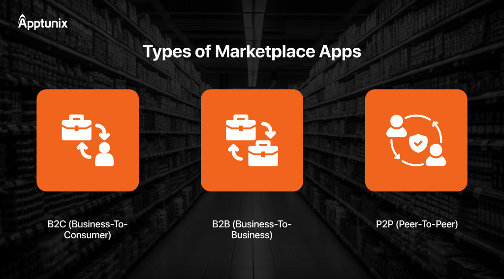 Types of marketplace apps 
