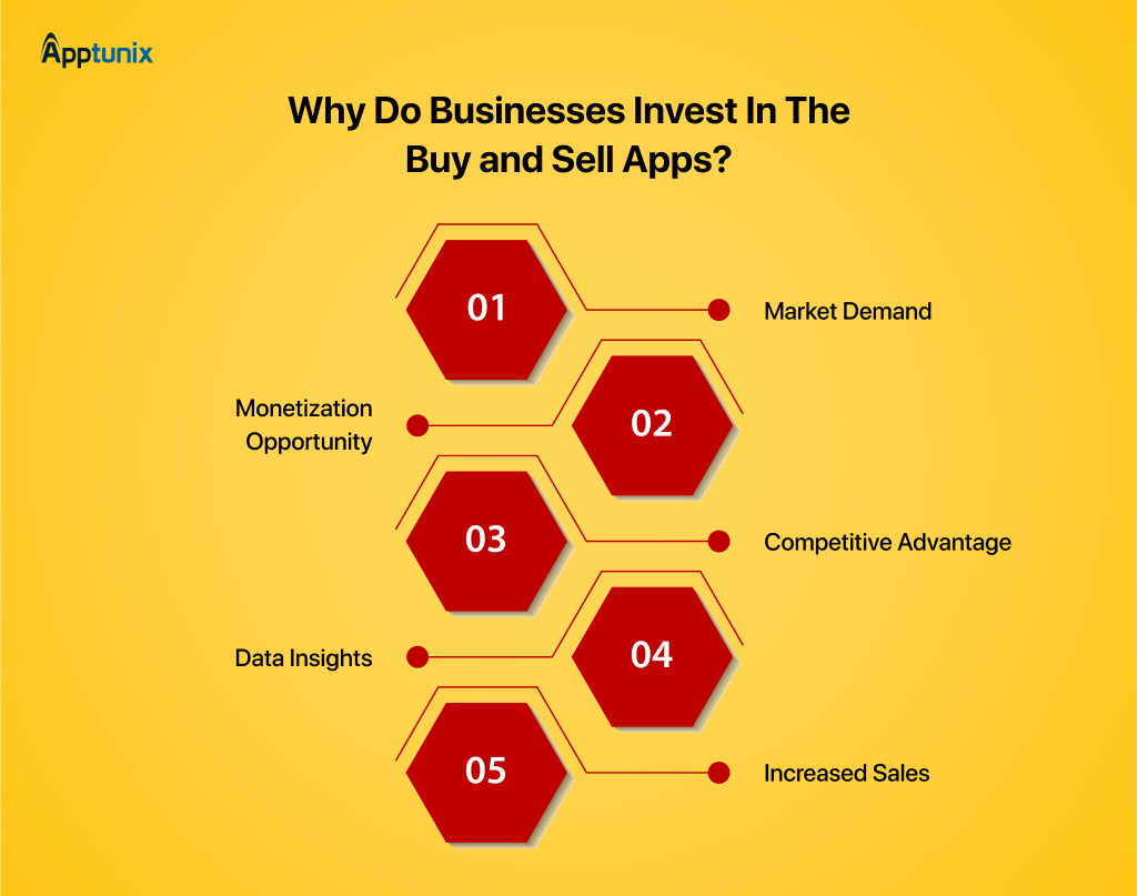 Why Invest in Buy and Sell App Development? 