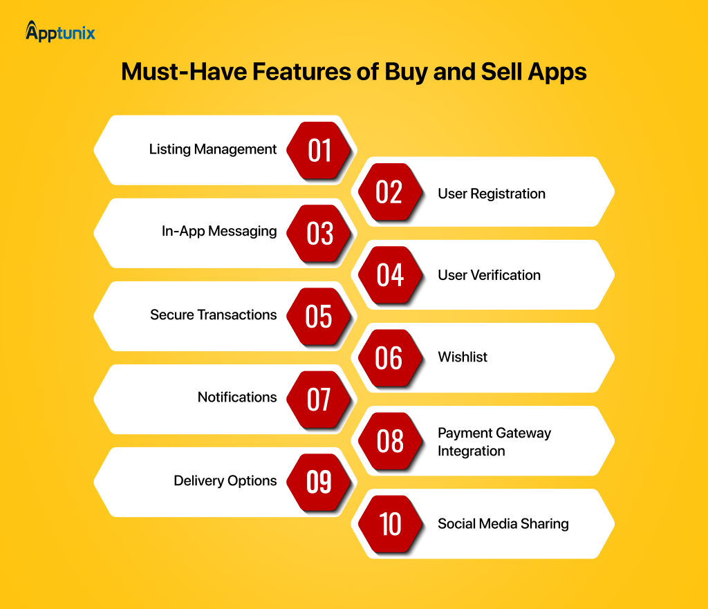 What are the Features of Buy and Sell App? 
