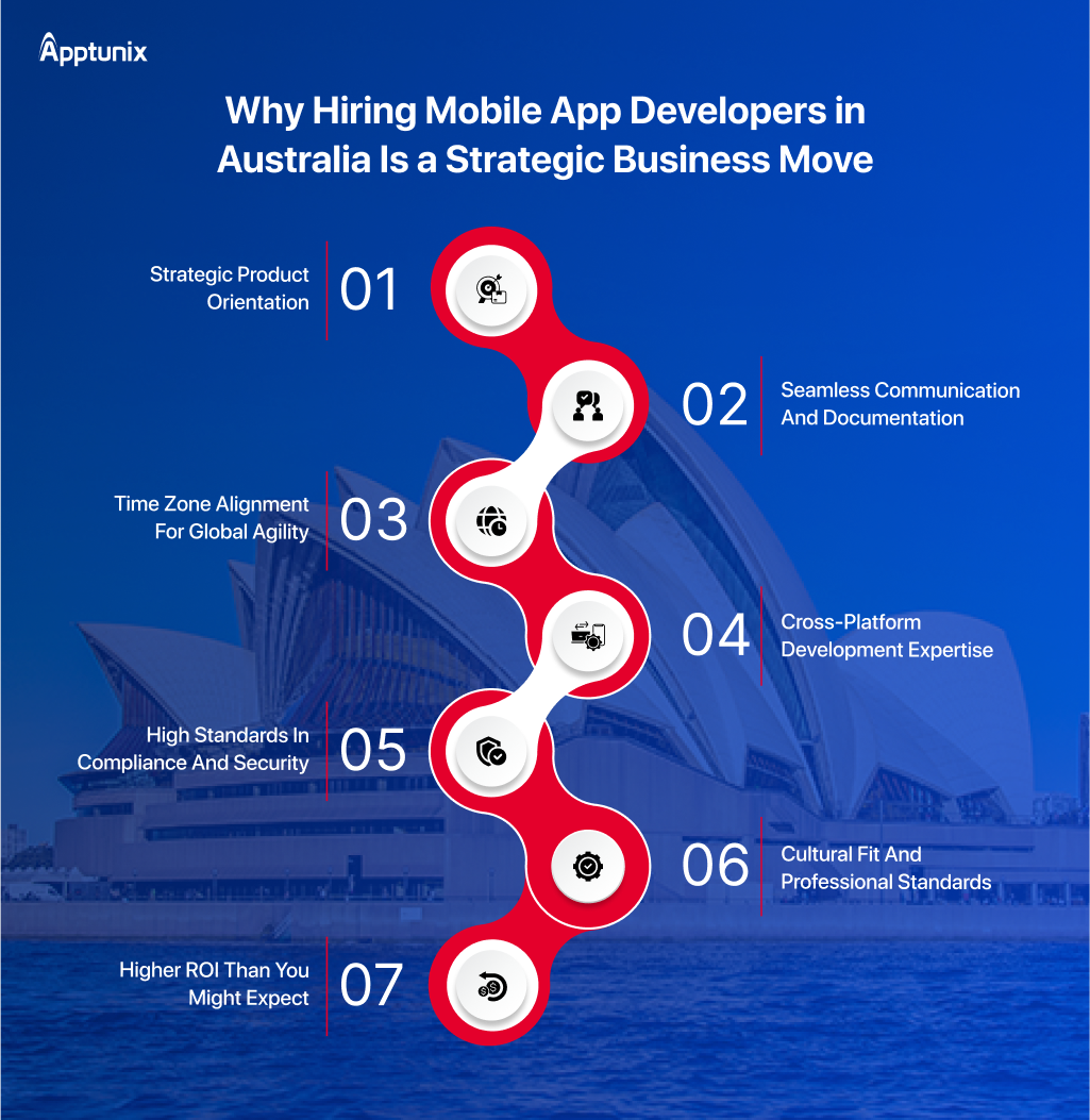 reasons to Hire App Developers in Australia