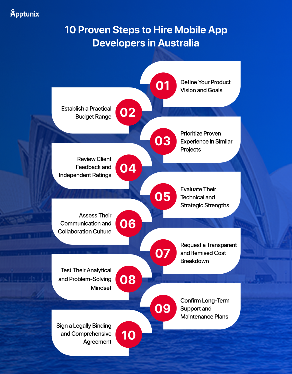 step-by-step process to Hire Mobile App Developers in Australia