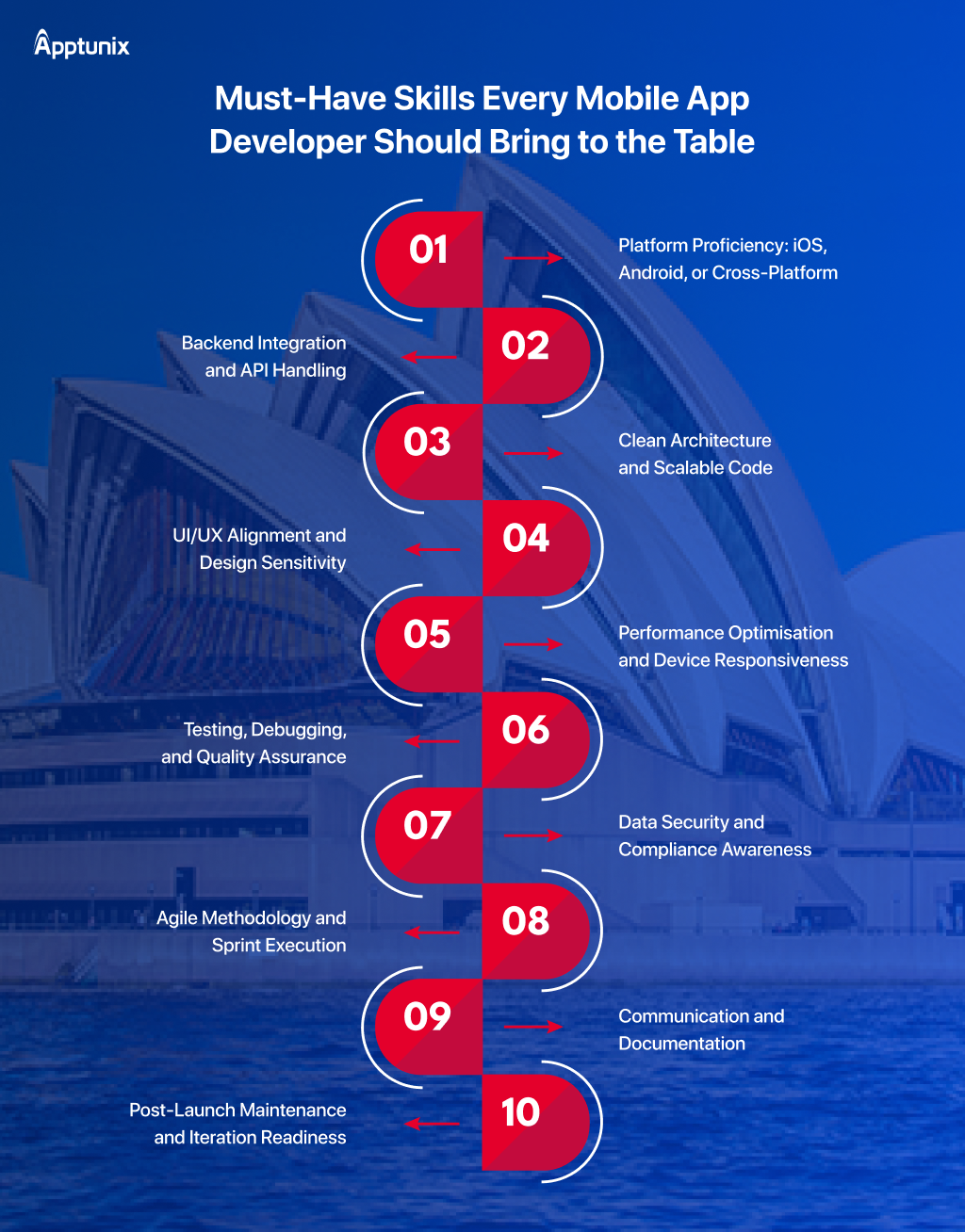 Essential App Development Skills You Need from Developers