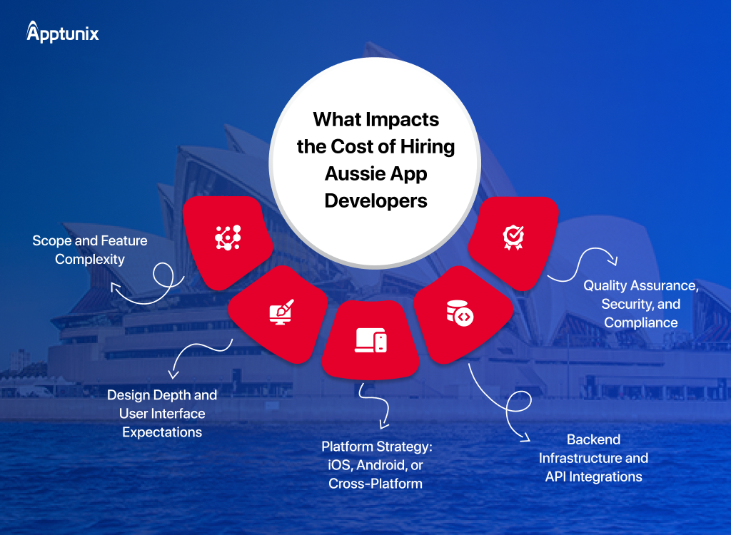 Factors Affect the Cost of hiring developers