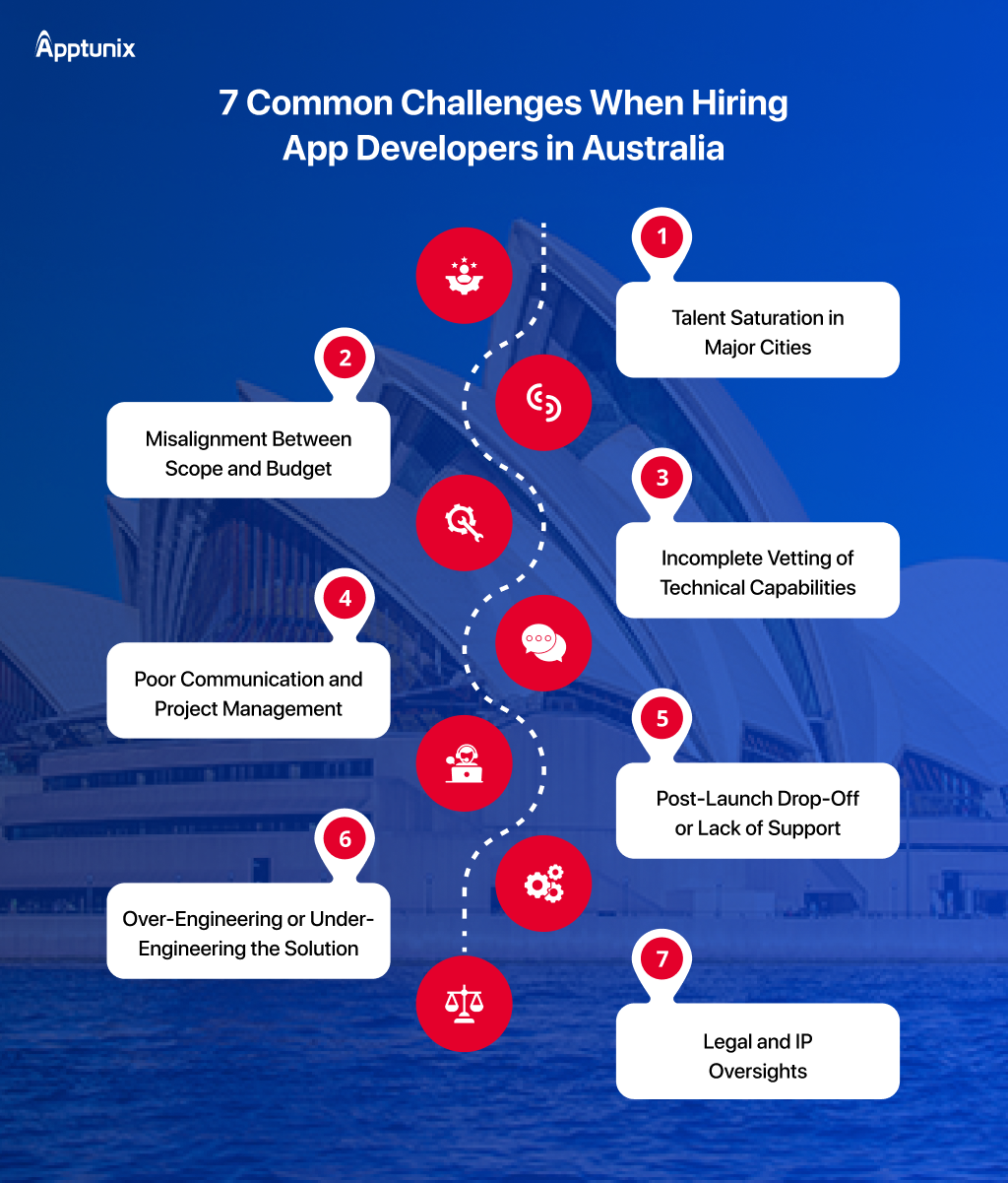 Common Challenges You Might Face When Hiring App Developers