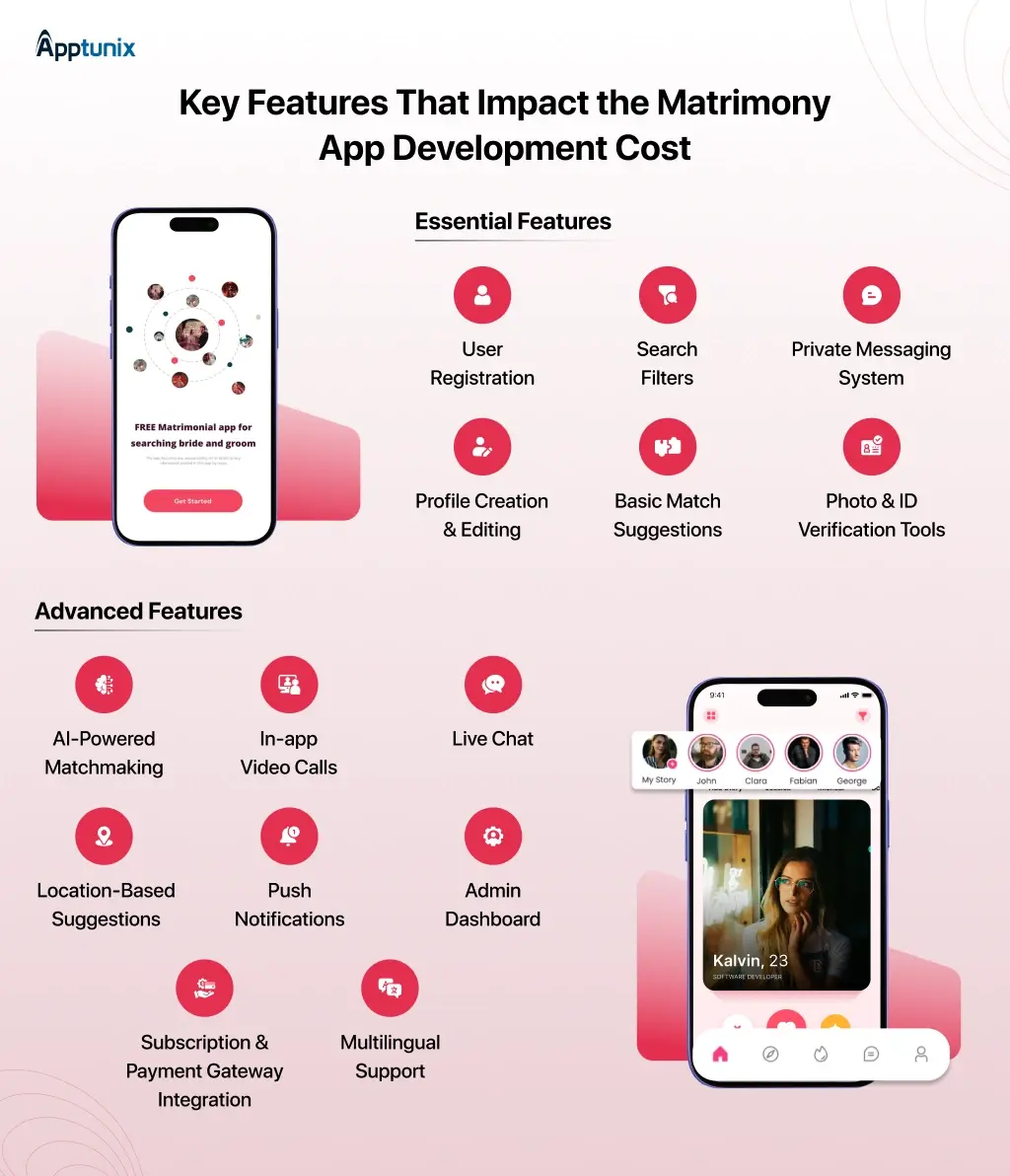 Features That Impact the Matrimony App Development Cost