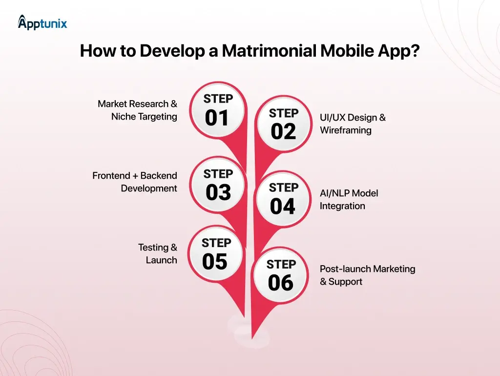 How to Develop a Matrimonial Mobile App