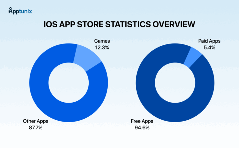 Note: Many free apps incorporate in-app purchases or subscriptions for ...