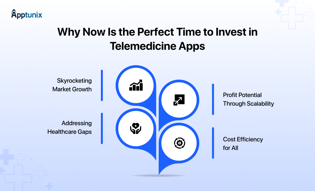 why investing in telemedicine app development now