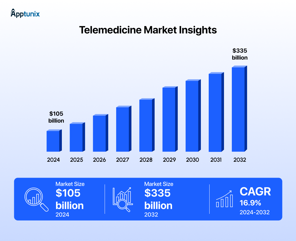 telemedicine market insight