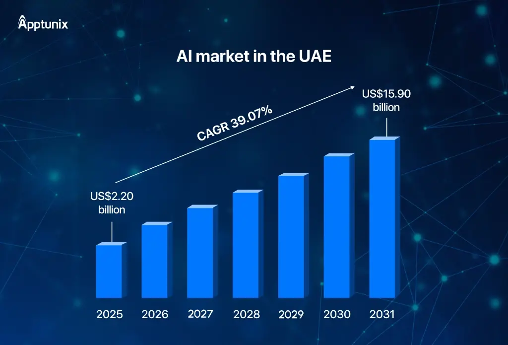 AI software market size