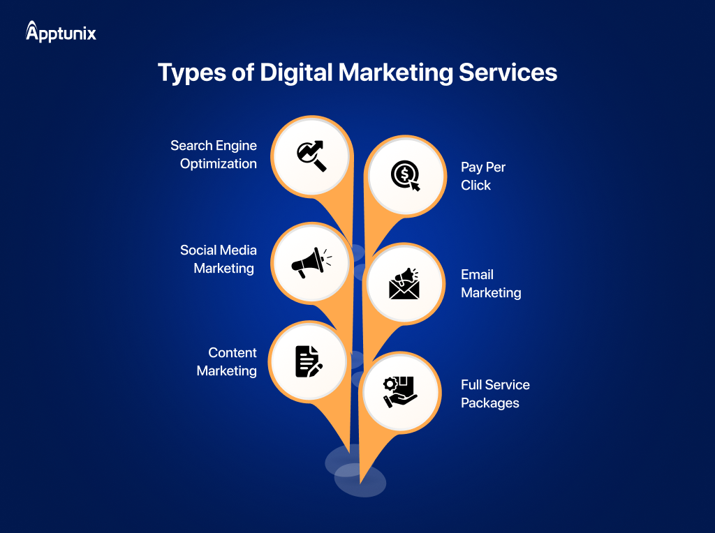 Types of digital marketing services 