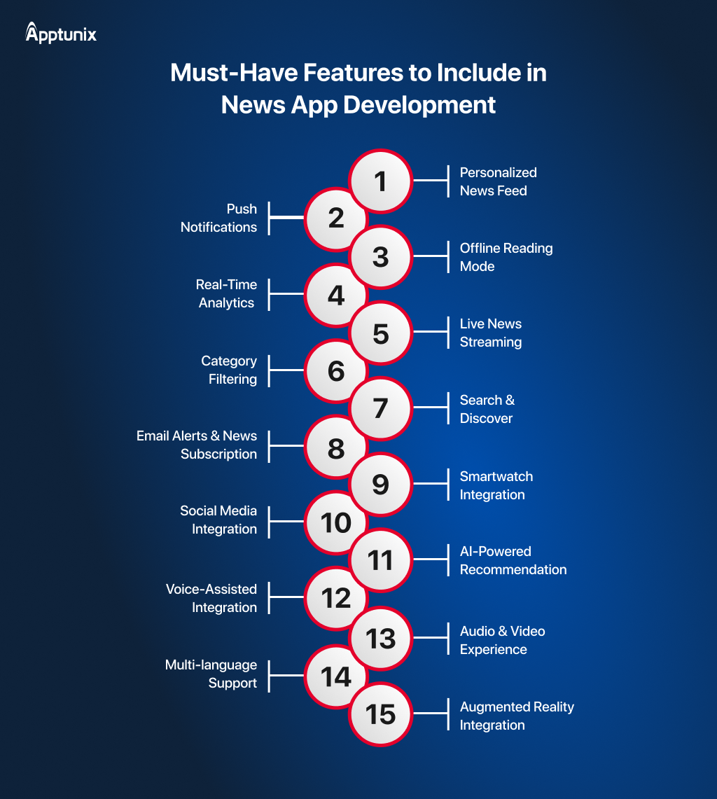 top features to include in news app development