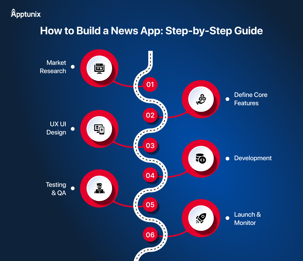steps to build a news app