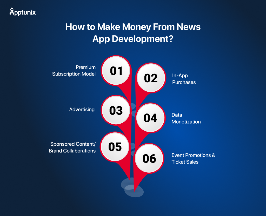 how to make money from news app development