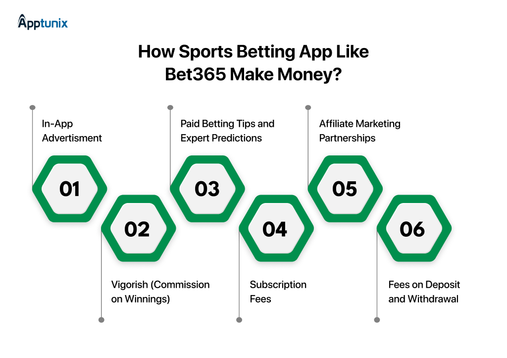 Monetization Methods for Sports Betting App Like Bet365