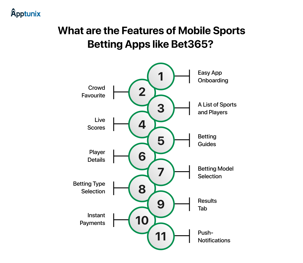 sports betting app development features