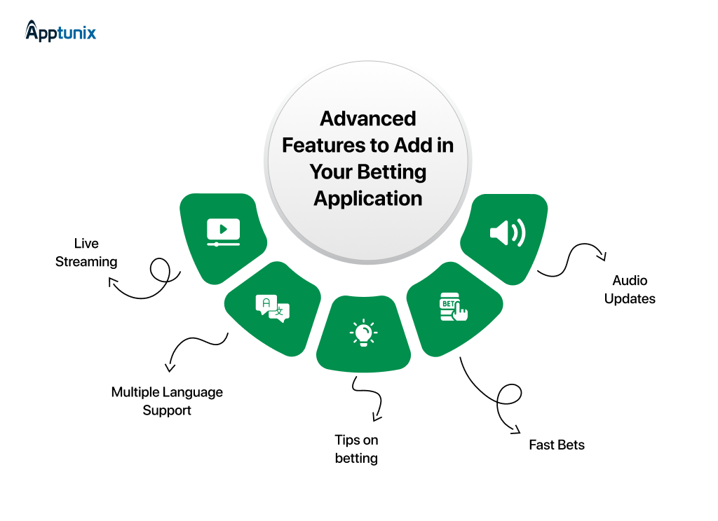AI features of online betting apps