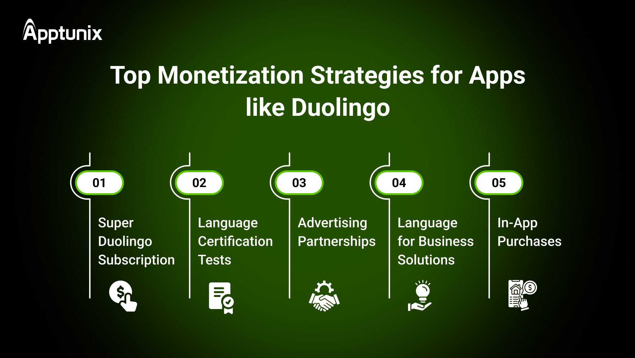 How does Duolingo work & make money: Business Model