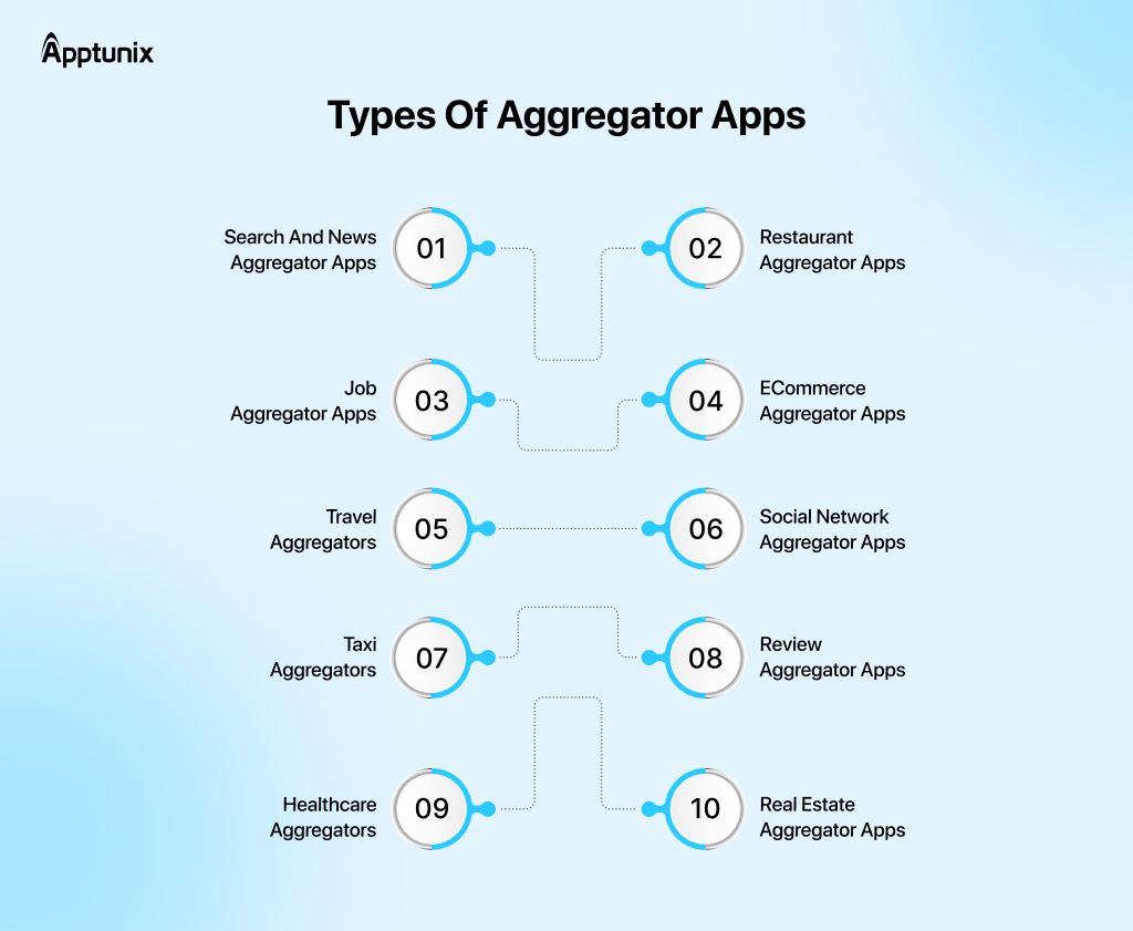 Aggregator Business Model: How It Works & Makes Money!