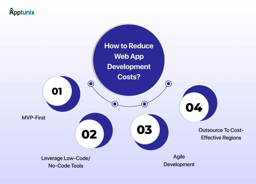 Tips to Reduce the web app development cost 