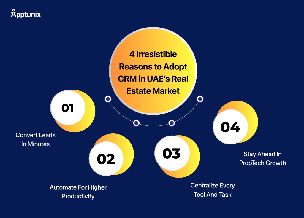 four powerful reasons to invest in real estate CRM software in UAE