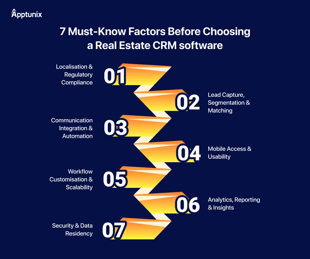 Key Considerations for Selecting a Real Estate CRM Software