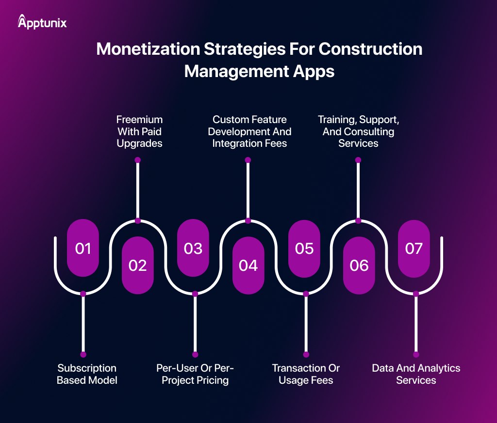 Monetization strategies for construction app