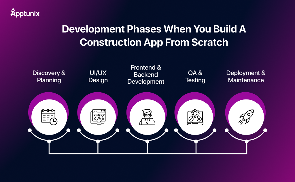 Steps to build a construction app