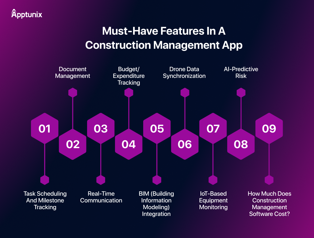 Construction management app features