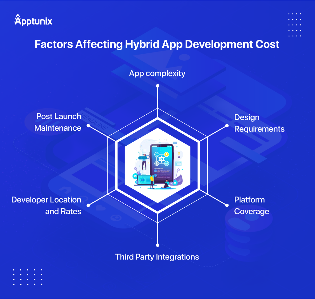 Factors that affect hybrid app development cost 