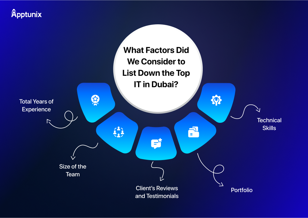 Factors we considered to list down the top IT compnies in Dubai