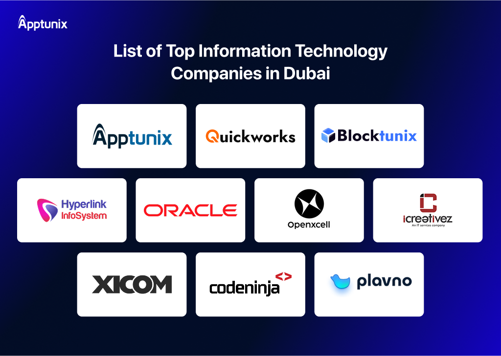 LIst of top software development companies in Dubai