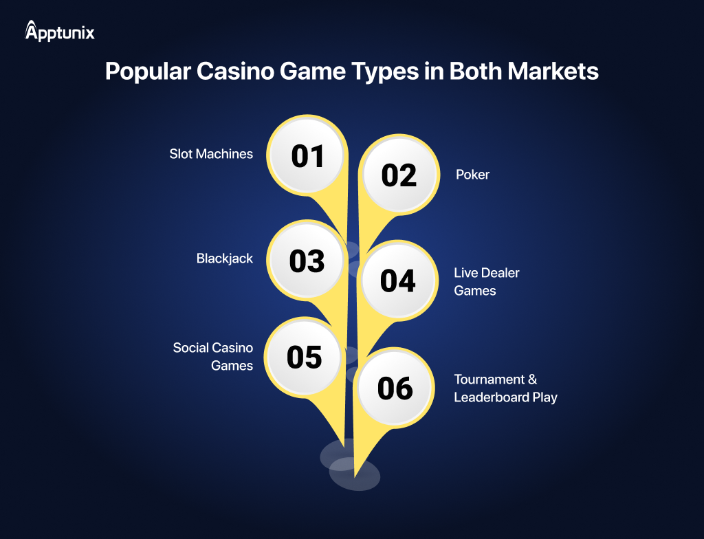 Popular casino game types 
