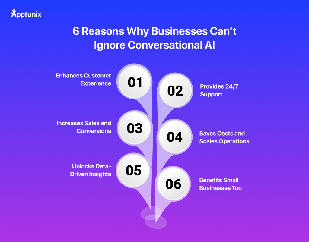benefits of conversational AI for businesses