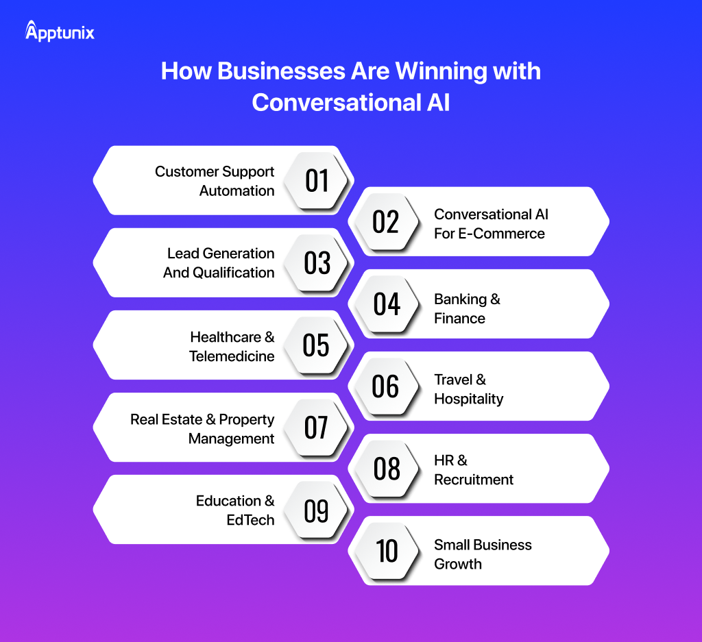  Use Cases of Conversational AI