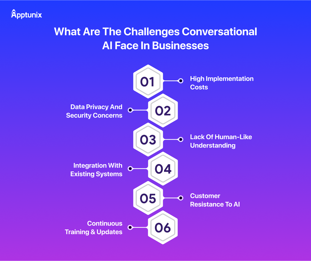 Challenges of Conversational AI in Business