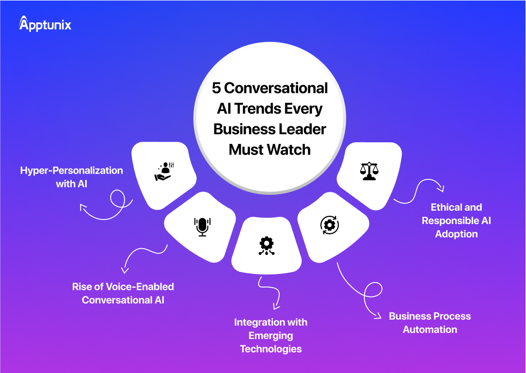 future trends of conversational AI in business