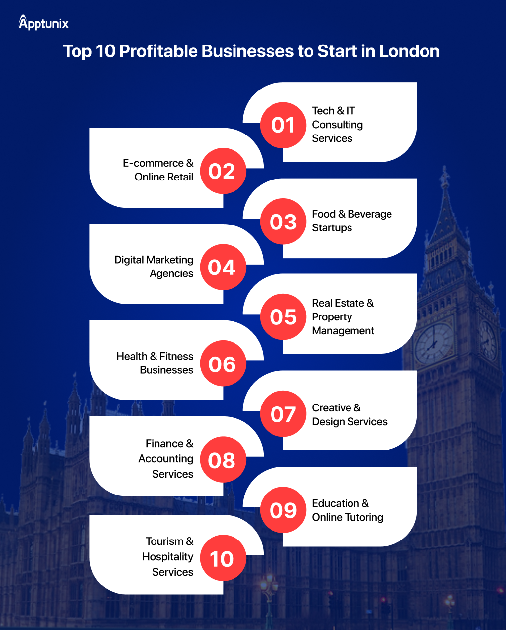 Profitable businesses to start in London 