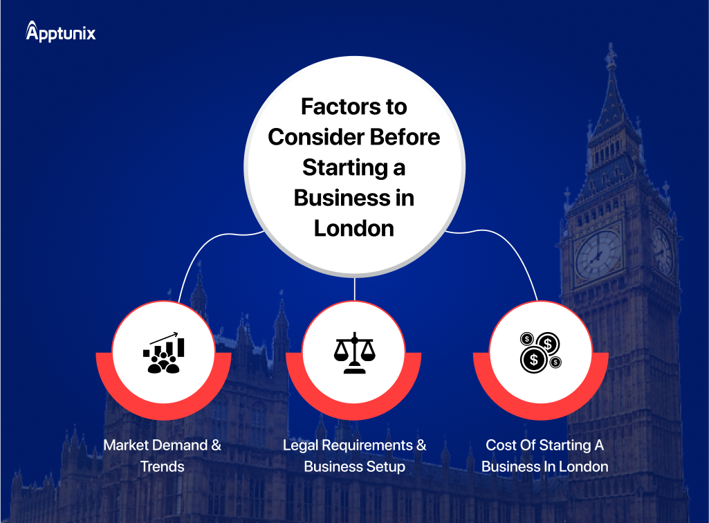 Factors to consider before starting a business in London 