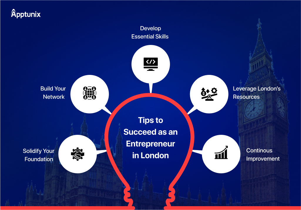Tips to succeed as an entrepreneur in London 