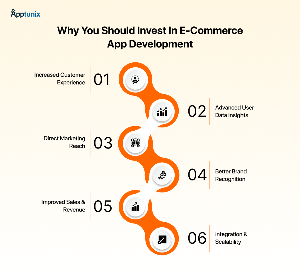 Why investing in Ecommerce app development is a smart choice? 